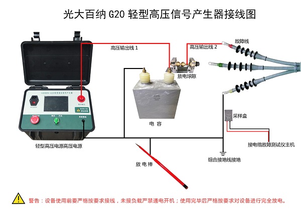GDBN-G20電纜故障檢測(cè)高壓接線(xiàn)圖