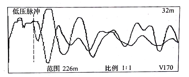 圖33-3 在鋸斷處，用低壓脈沖法通過， C相對銅屏蔽測得的比較波形